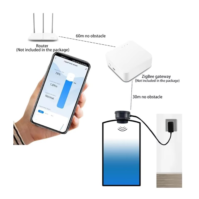 Slimme WiFi/Zigbee ultrasone v - Tuya Smart recensie en prijs