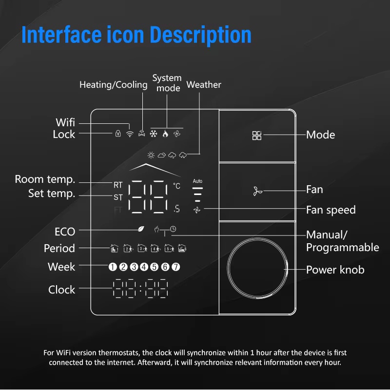 Ventilatorconvector met frisse - Tuya Smart recensie en prijs
