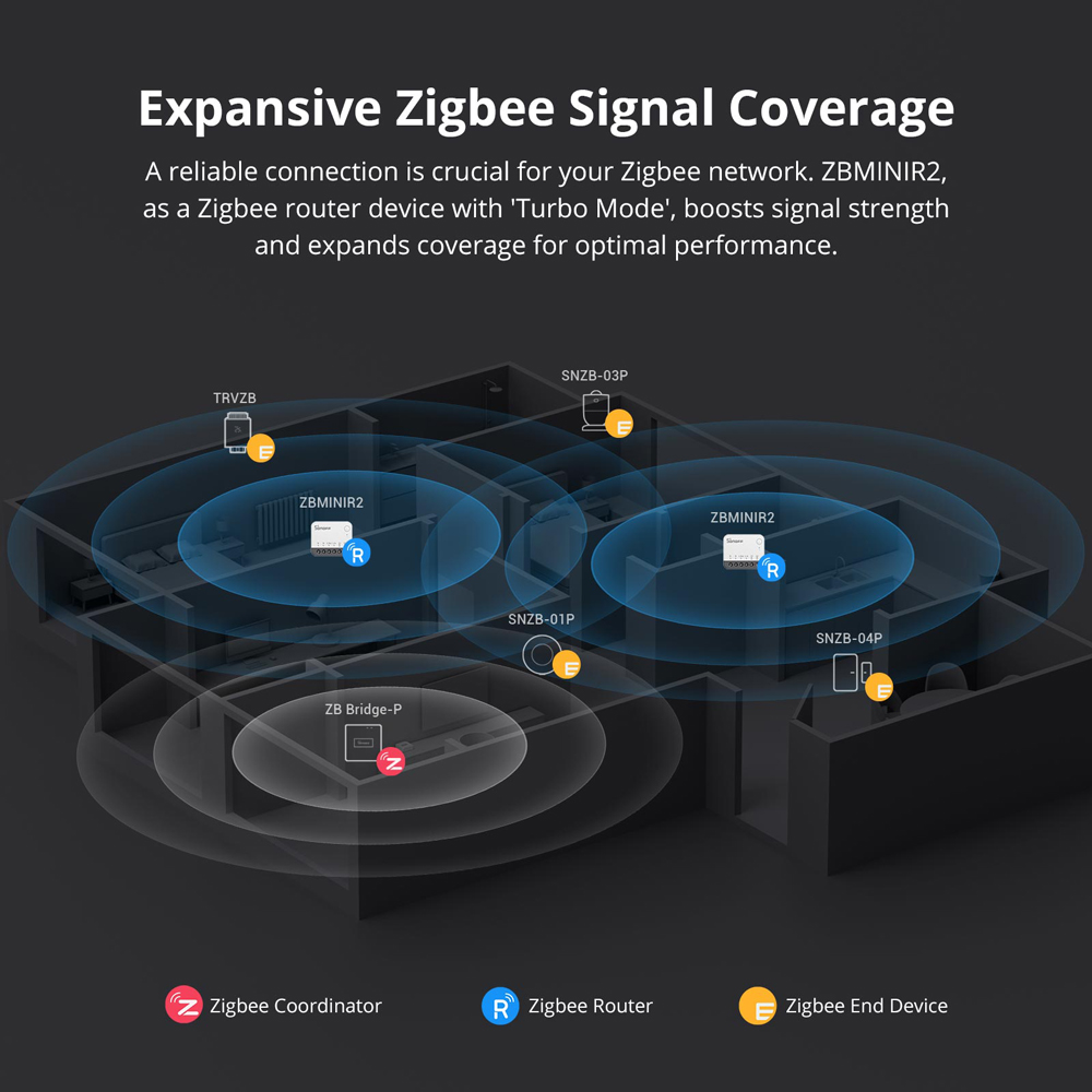 SONOFF ZBMINIR2 Zigbee Smart S - Sonoff Basic recensie en prijs