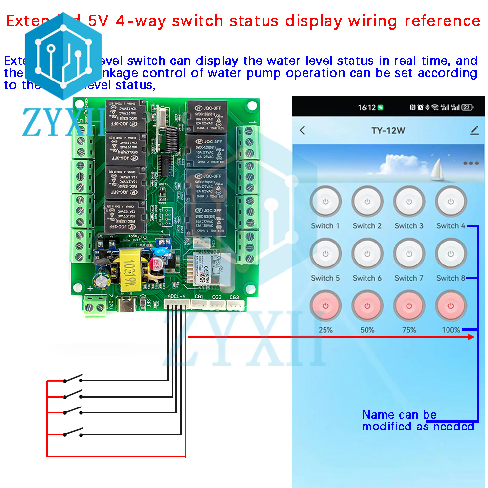 Tuya 8 Kanaals Wifi/Zigbee Afs - Tuya 4 Channel recensie en prijs