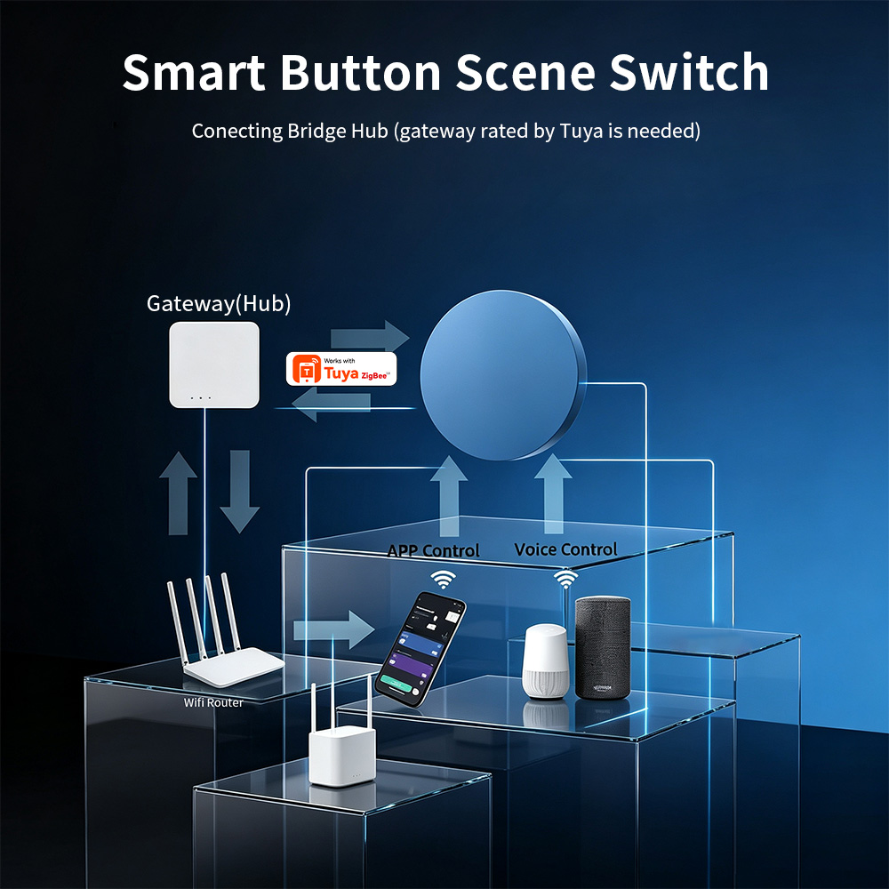 Zigbee Smart Scene Drukknop Co - Smart Relay Tuya recensie en prijs